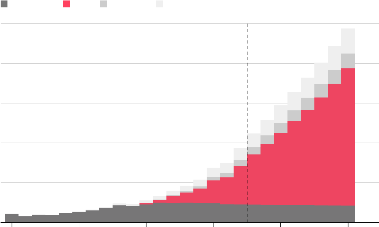 Global Lithium-ion Battery Sales - Lithium-ion Battery (1240x800), Png Download