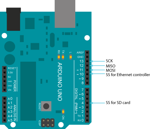 Examples - Arduino Ethernet Shield W5100 Pins (500x431), Png Download