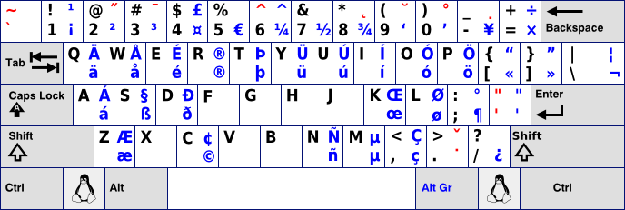 Us International Keyboard Layout (688x231), Png Download