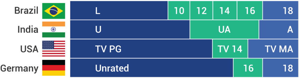 Adhering To Tv Censorship Standards And Practices Using - Cobalt Blue (1024x295), Png Download