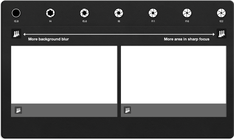 Control The Amount Of Blur Or Sharpness Around Your - Exposure (958x579), Png Download
