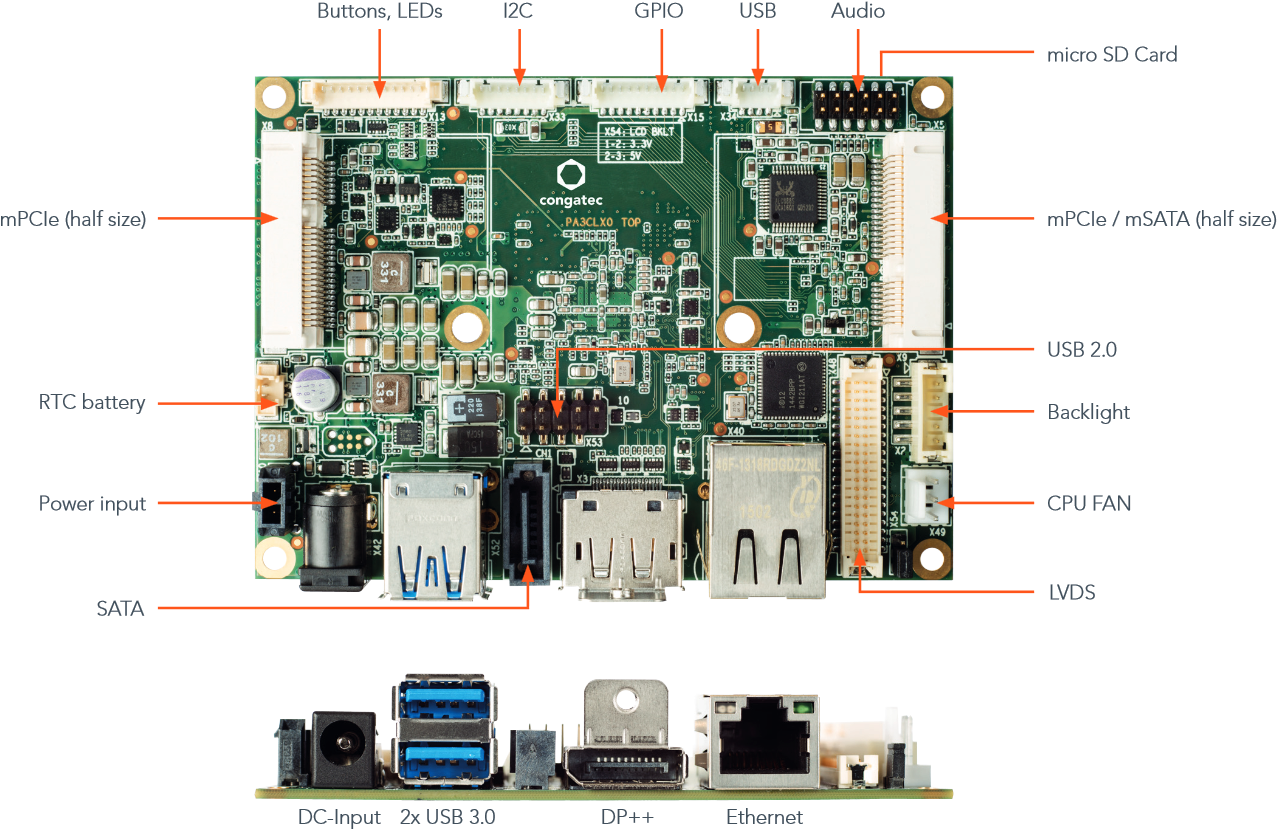 Pico Itx With Intel® Atom™ E3800 And Celeron™ - Congatec Ag (1292x835), Png Download