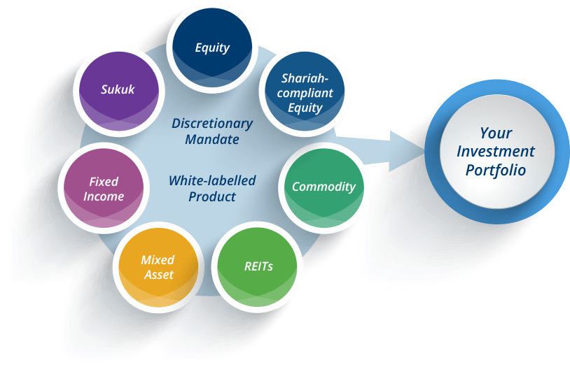 Portfolio Management - Diagram (822x550), Png Download