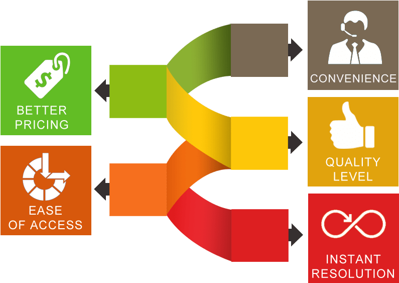 About Portfolio - Technology (800x640), Png Download