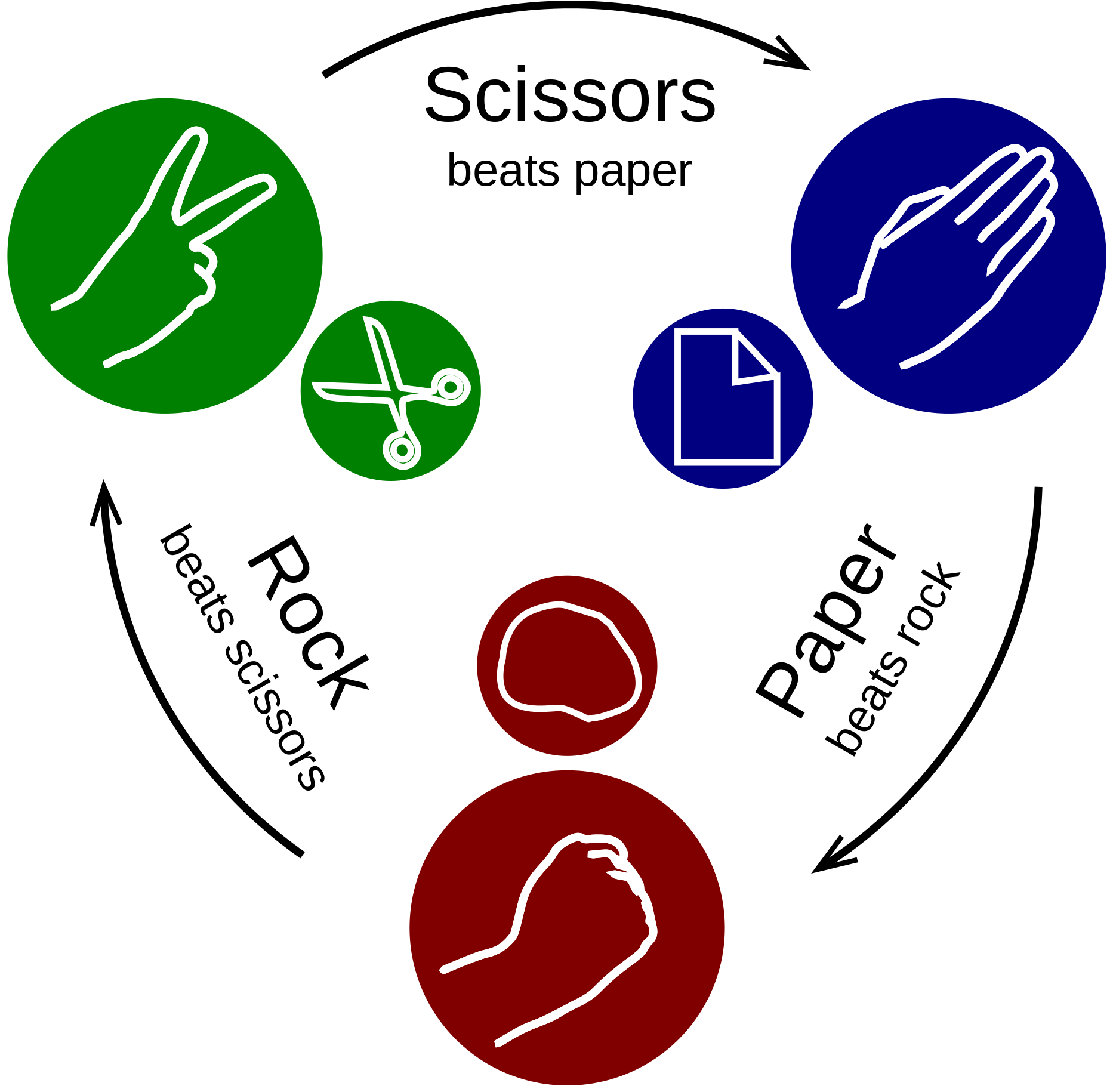 Open - Rock Paper Scissors Triangle (2000x1913), Png Download