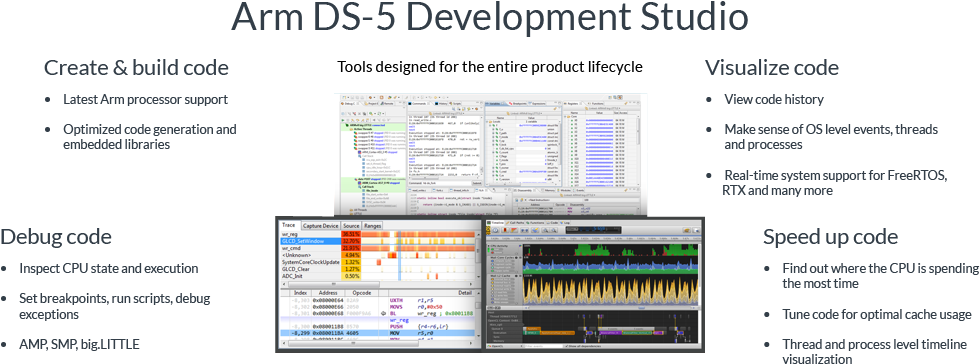 Ds 5 Debugger Provides A Full Debug Capabilities Of - Instruction Set Architecture (1073x409), Png Download
