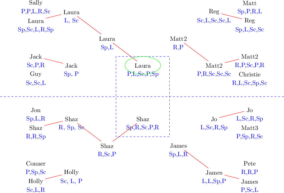 An Error Occurred - Rock-paper-scissors-lizard-spock (941x639), Png Download