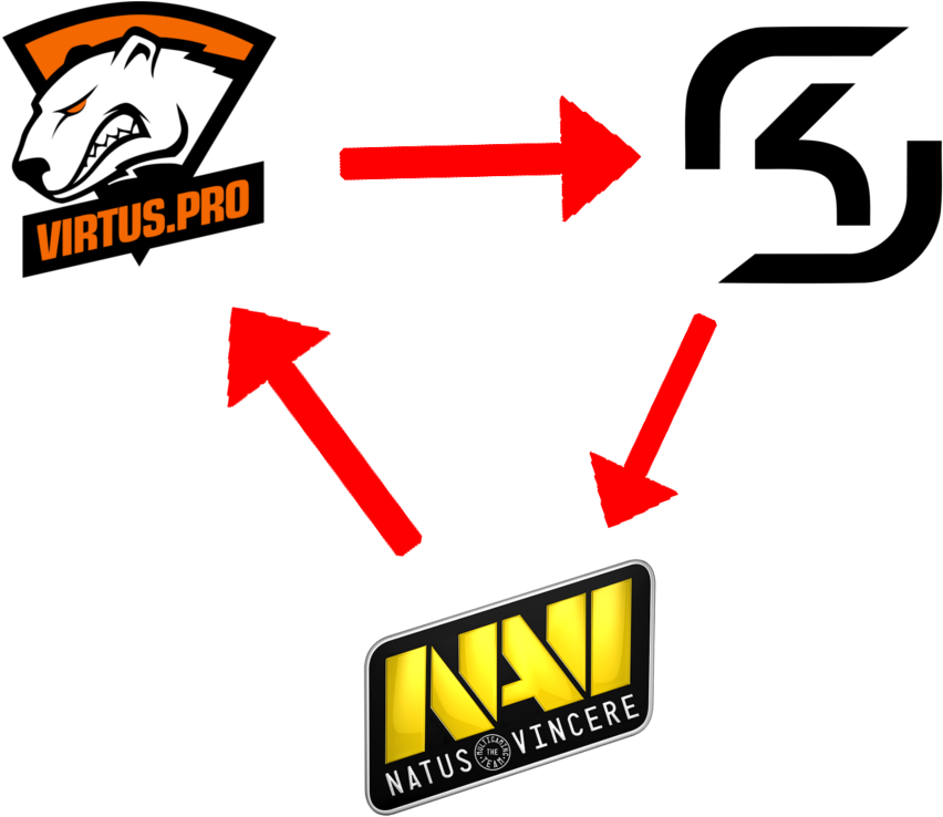 Esportstoday's Pro Meta Is Literally A Rock Paper Scissors - Virtus Pro Team Pologne Csgo Basic Tees (1024x768), Png Download