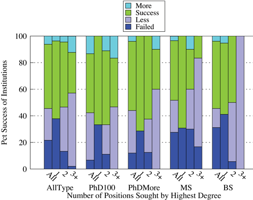 This Work Directly Follows Previous Work That Analyzed - Computer Science (500x411), Png Download