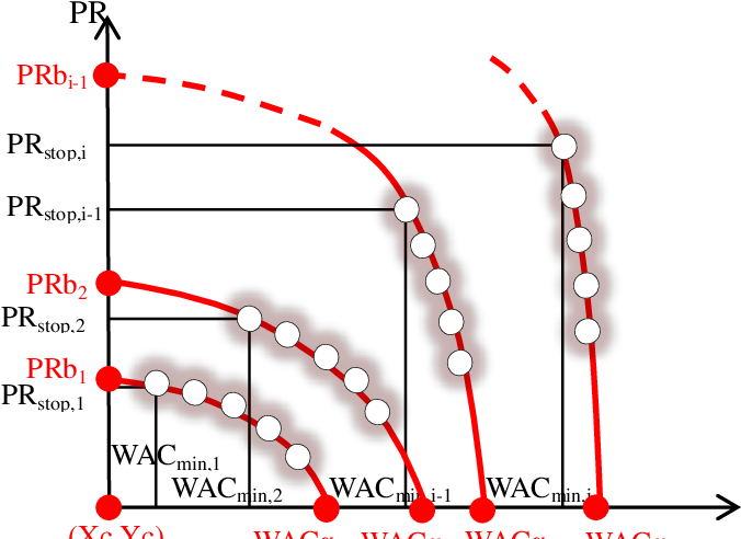 Representation Of Speed Lines Using Elliptic Curves - Elliptic Curve (697x499), Png Download
