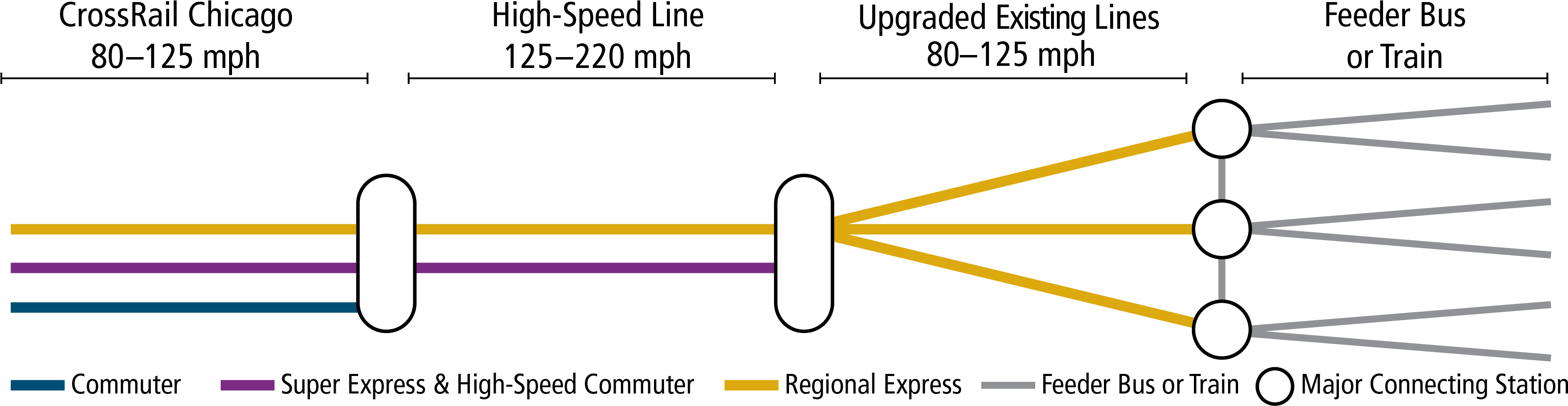 The Phased Network Plan Combines New High-speed Lines - Number (3767x980), Png Download