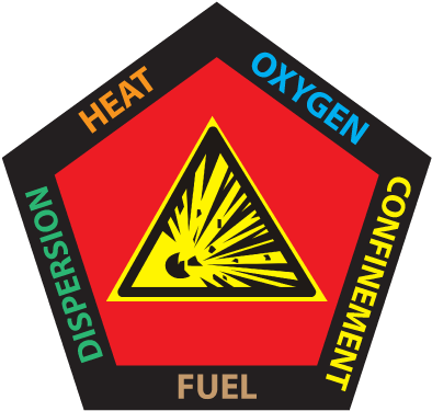 Powder Explosion Png Download - National Marker Nm-as81 Authorized Personnel Only Architectural (400x400), Png Download