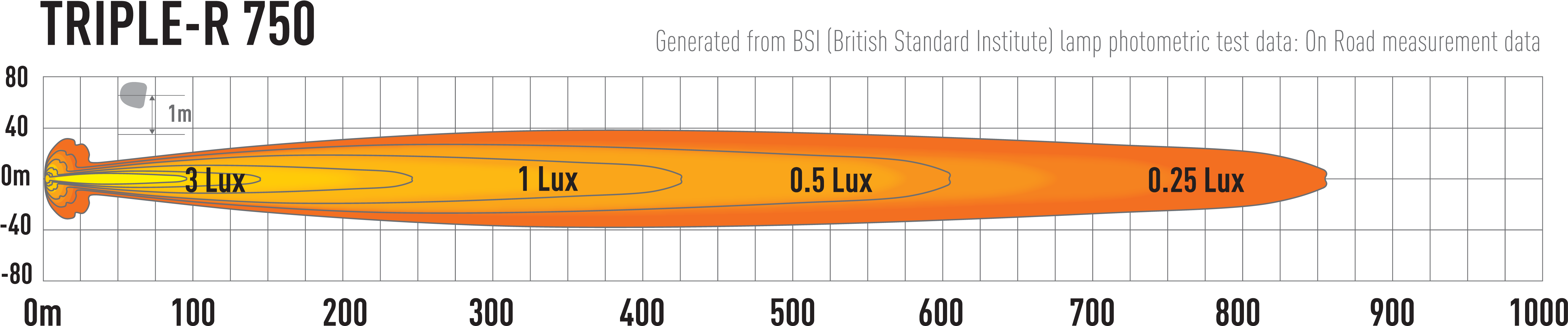 Lazer Triple -r750 Beam Pattern - Lazerlamps Triple R 16 (5471x1223), Png Download