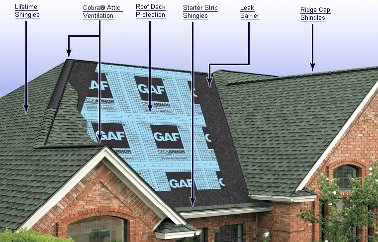 Gaf Asphalt Roofing System - Gaf Cobra Snow Country 13-3 4 (760x487), Png Download