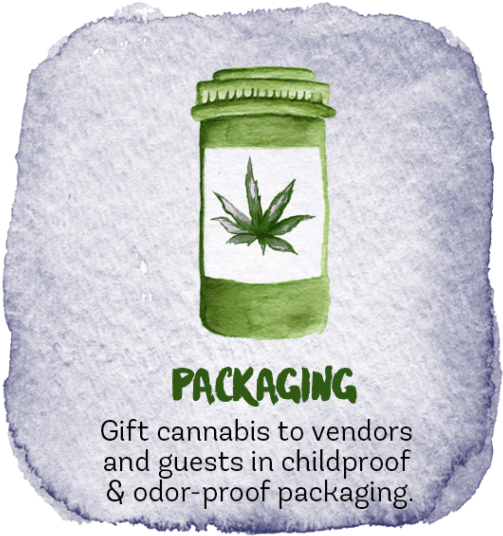 Avoid Violation Of “public View” And “odor” Laws By - Cannabis (516x564), Png Download