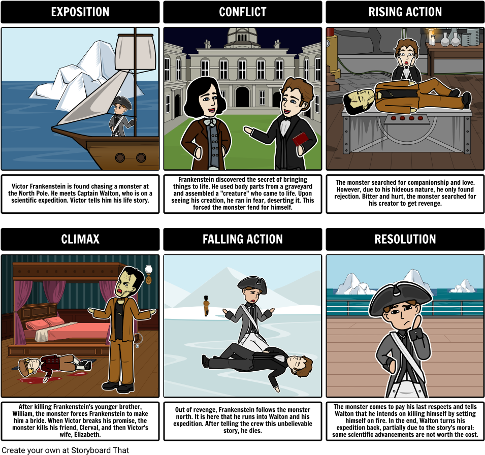 Frankenstein Summary In A Plot Diagram - Frankenstein By Mary Shelley Storyboard (970x911), Png Download