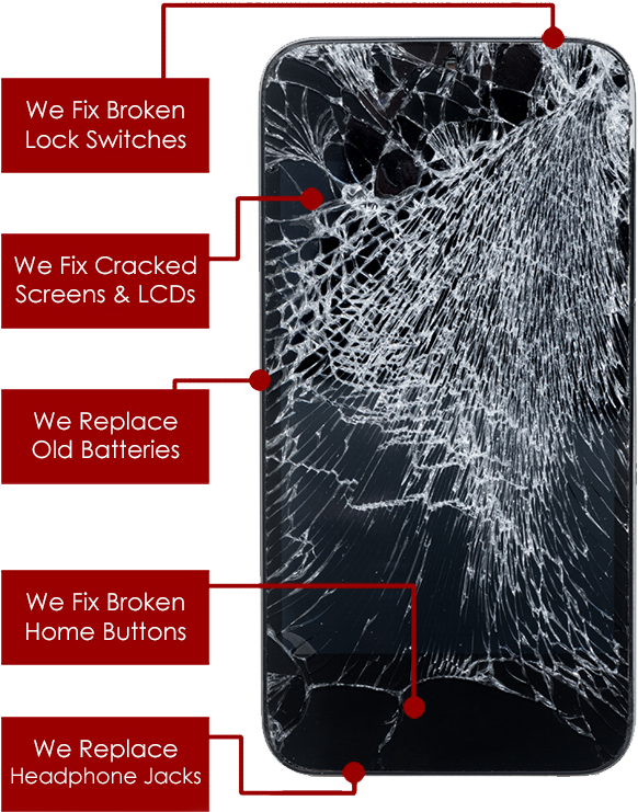 Ahead4 Now Offer A Comprehensive Range Of Mobile Phone - Really Bad Cracked Iphone (622x787), Png Download