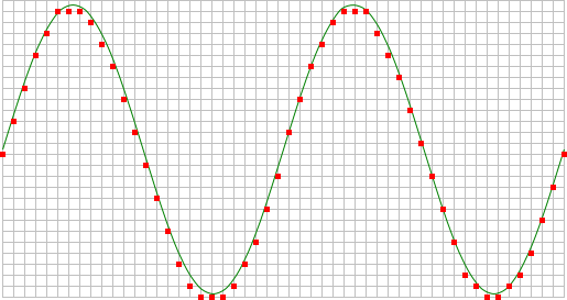 The Acquired Numbers Can Be Used For Various Purposes, - Arbitrary Waveform Generator (515x273), Png Download