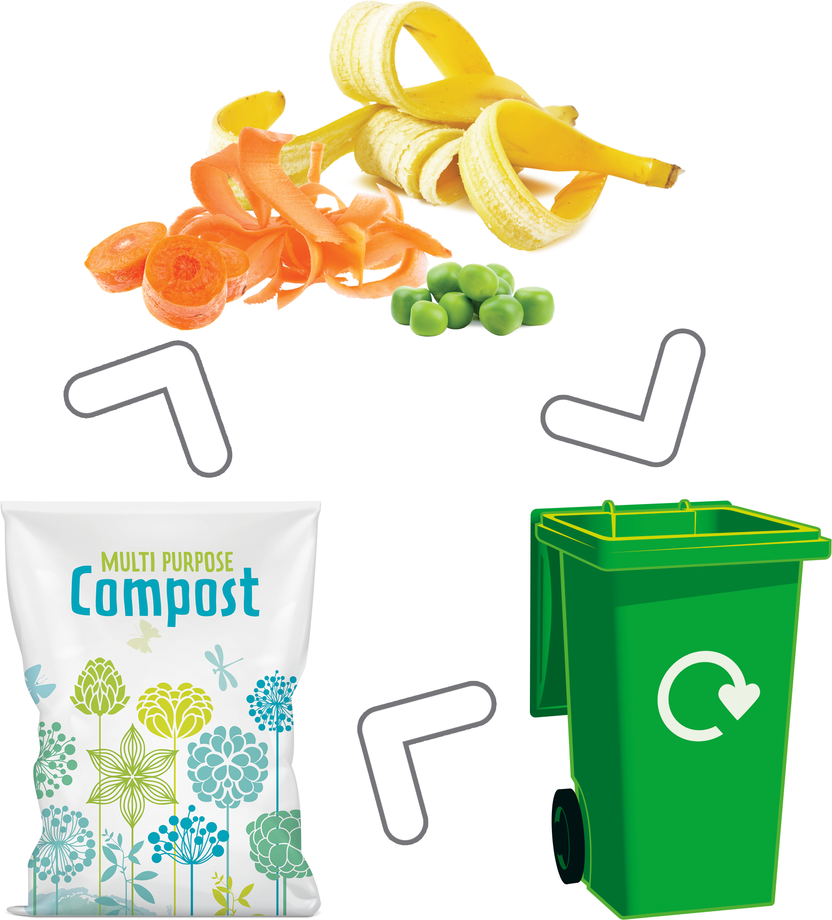 What Happens To My Waste - Cooking (2000x2000), Png Download