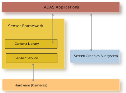Camera Library - Library (416x313), Png Download
