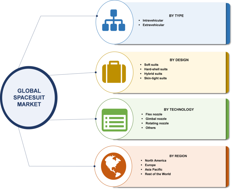 Spacesuit Market Segmentation - Microbial Enhanced Oil Recovery Method (800x650), Png Download