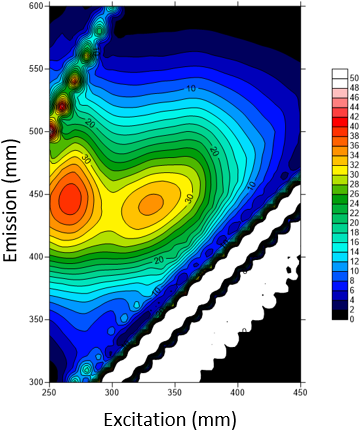 Eems Contour By Surfer - Surfing (371x444), Png Download