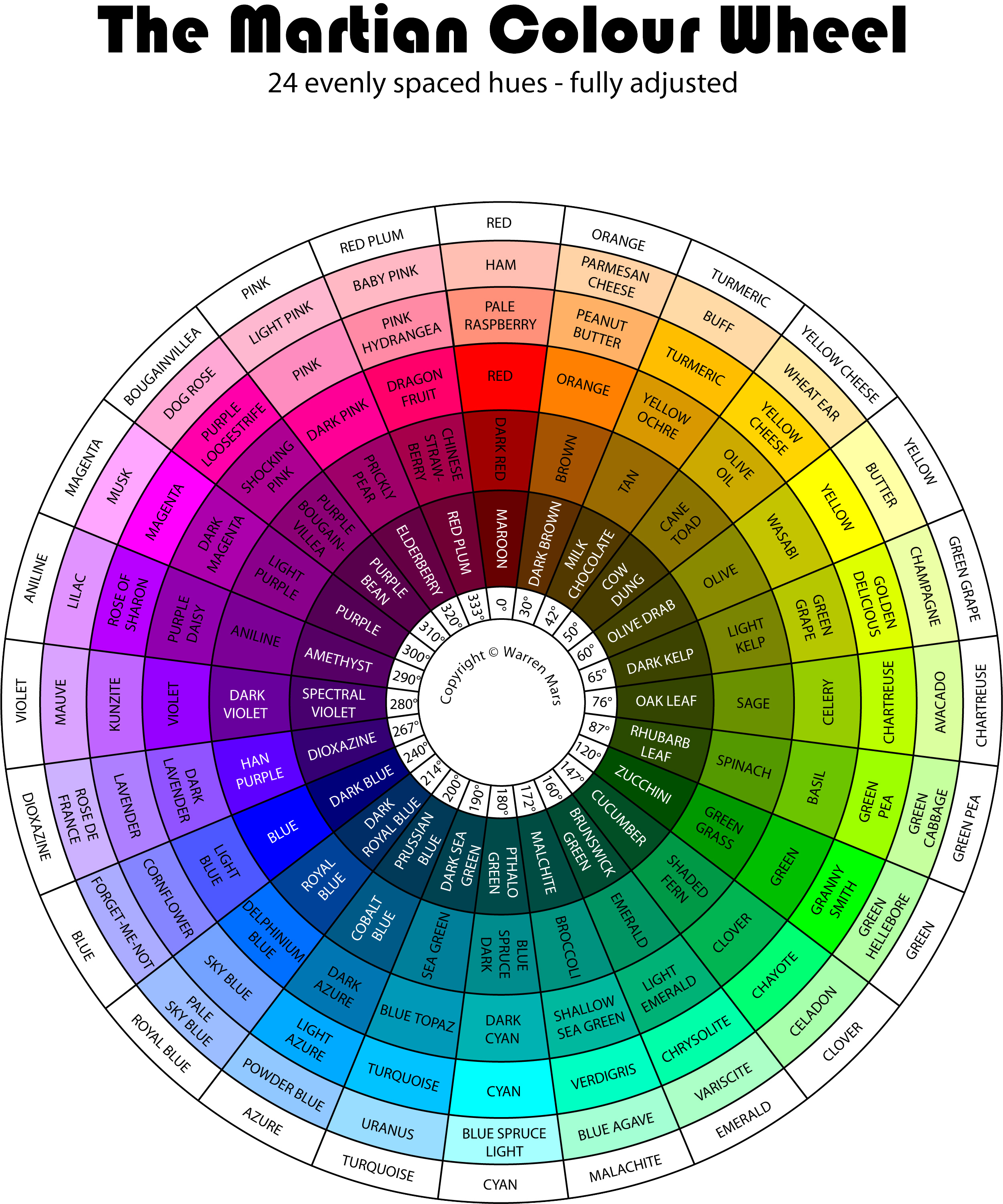 Martian Colour Wheel 24 Hue F - Names Colors Martian Colour Wheel (2505x3022), Png Download