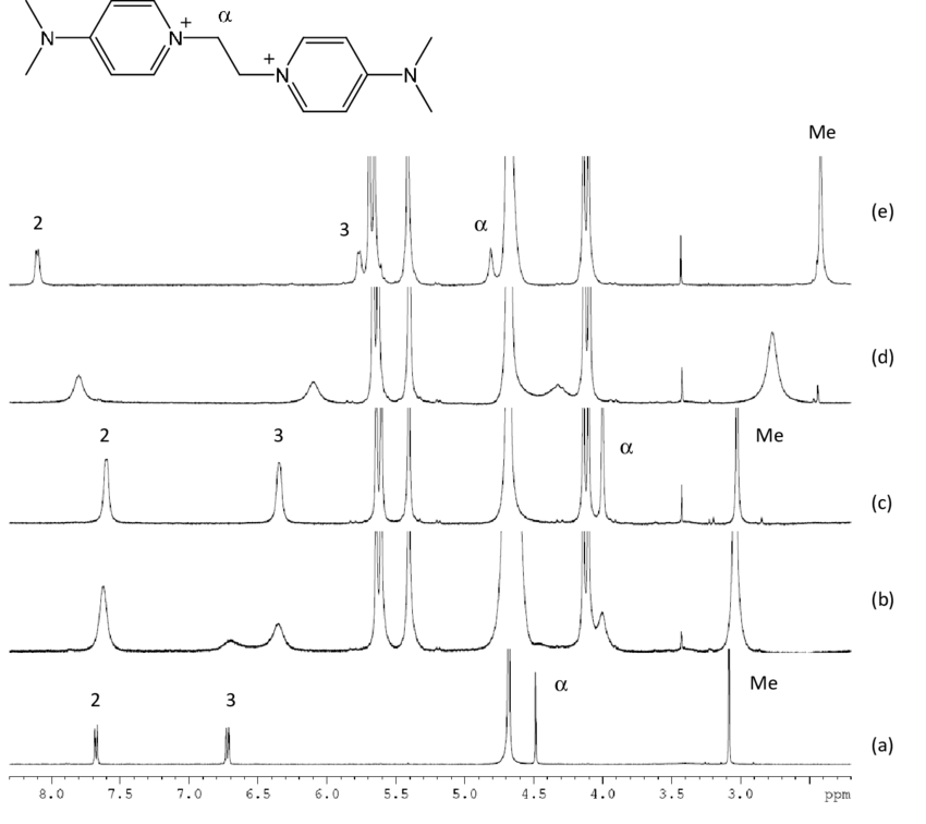 1 H Nmr Spectra Of Bape 2 - Monochrome (850x756), Png Download