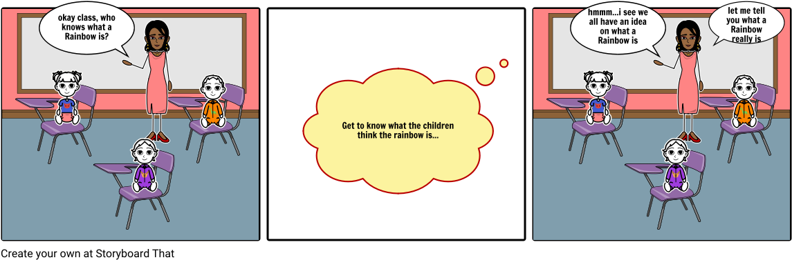 Interesting Facts About The Rainbow - Idea (1164x385), Png Download