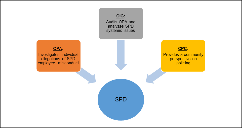 And The Community Police Commission - Seattle (974x515), Png Download
