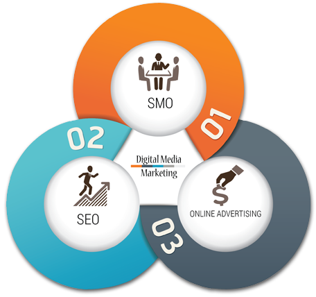 Because Of Which A Strategic Approach Targets The Mobile - Infographic Images Free (456x428), Png Download