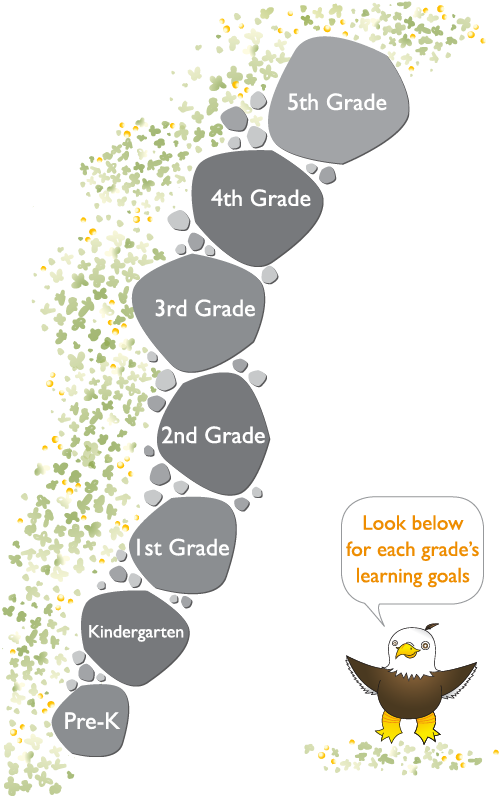 Join Our Mascot, Feathers, For A Trip Down Our Learning - Stone Path Clipart (526x807), Png Download