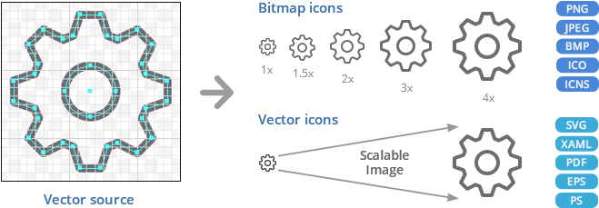 Many Overlay Images Are Included In The Icon Sets - Diagram (700x240), Png Download