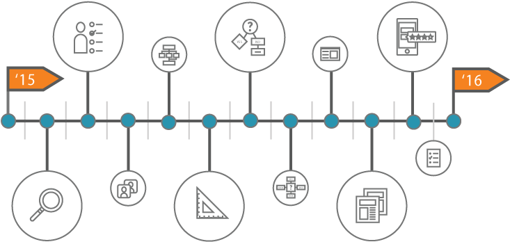 A Year In The Life Of A Product Manager - Product Manager (781x400), Png Download