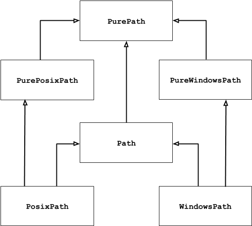 Download Python Path Class - Full Size PNG Image - PNGkit
