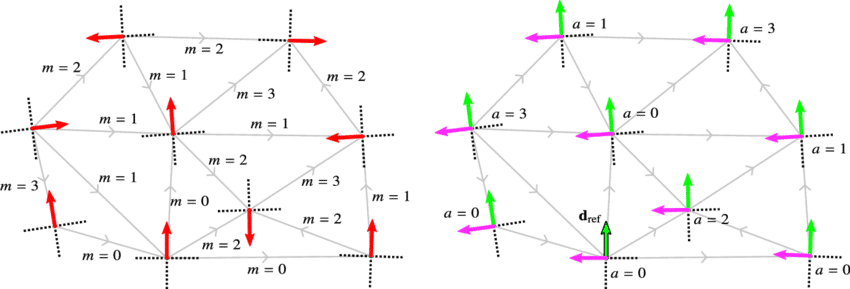 Singularity Free Cross Field ( - Diagram (850x289), Png Download