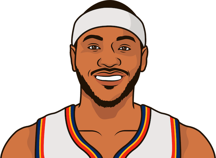 How Many Points Did Carmelo Anthony - Russell Westbrook Cartoon Png (750x550), Png Download