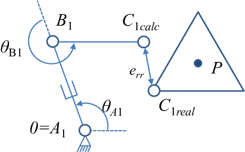 Manipulators Kinematics Closure C - Kinematics (513x309), Png Download
