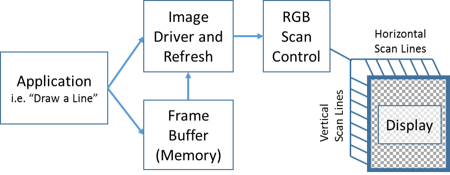 12 General Architecture - Touchscreen (911x354), Png Download