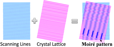 An Schematic Illustration Of The Stem Moiré Pattern, - Graphic Design (903x201), Png Download