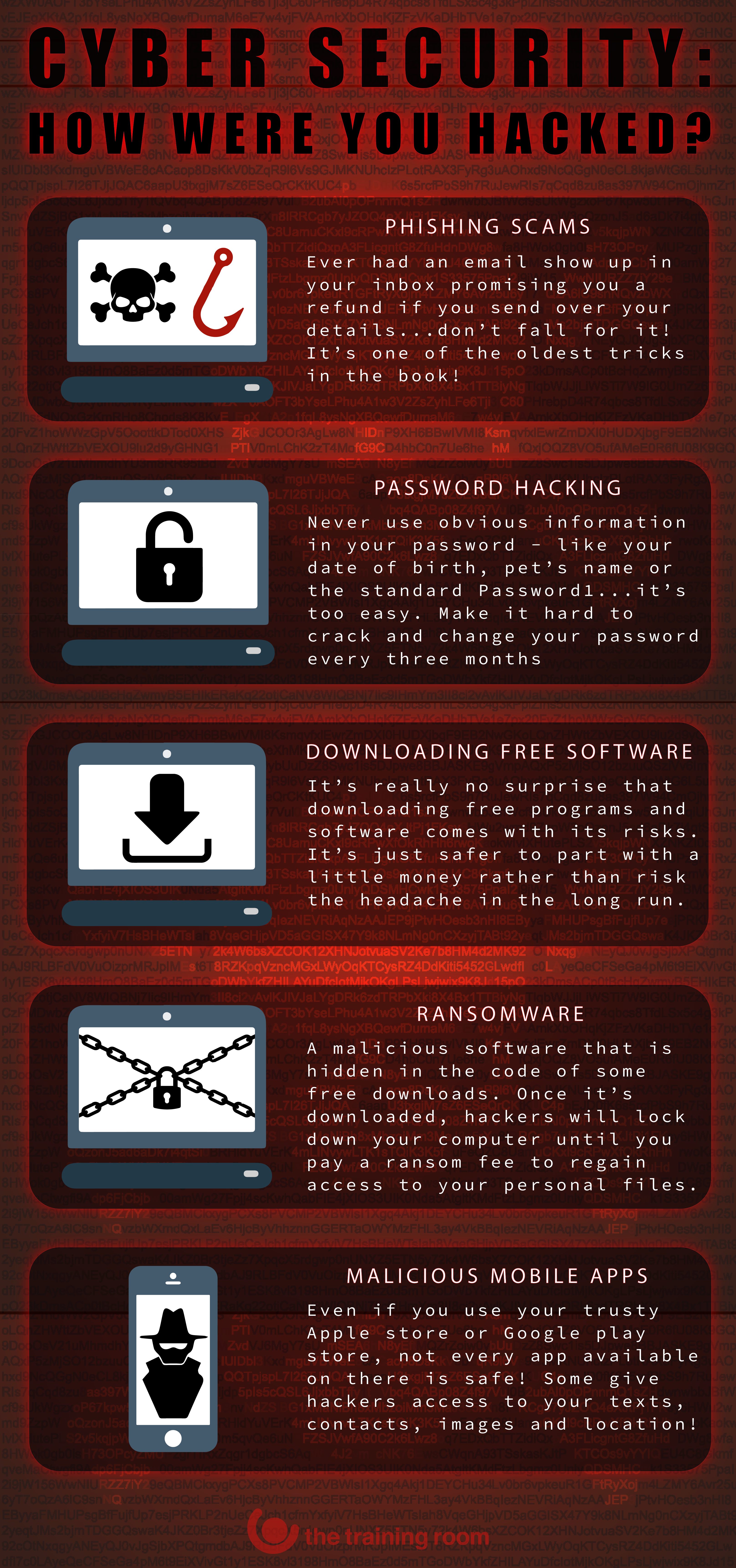 Cyber Security How Were You Hacked - Computer Security (3233x6888), Png Download