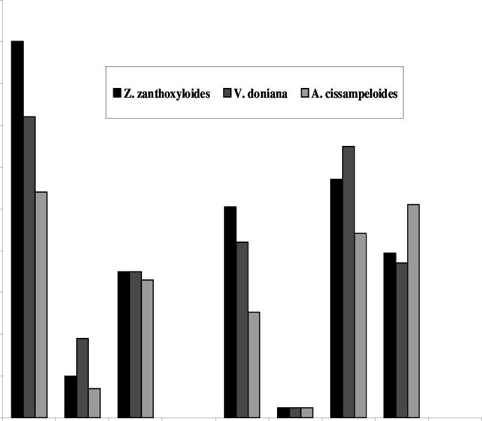 Physiochemical Compositions Of Three Indigenous Leafy - Musical Composition (689x603), Png Download