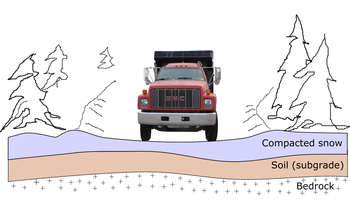Ford F-550 (1200x698), Png Download