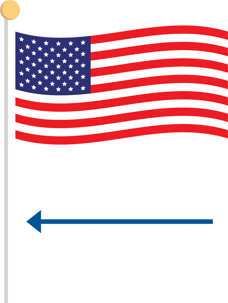 Pole Height, Recommended Fixtures - Wavy Flag (800x1063), Png Download