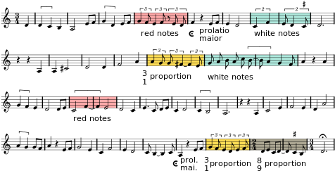 Upper Voice, Transcribed - Philippe De Vitry In Arboris Score (500x257), Png Download