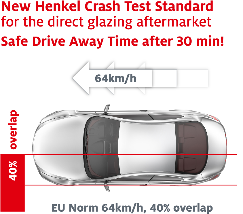 Crash With Some Normative Use Of The Fmvss Approach - Car (960x1080), Png Download