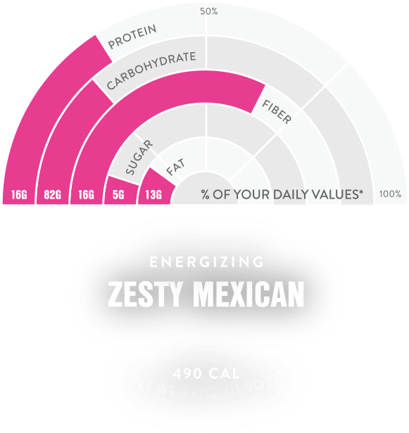 Mexican Nutrition - Nutrition (1000x781), Png Download