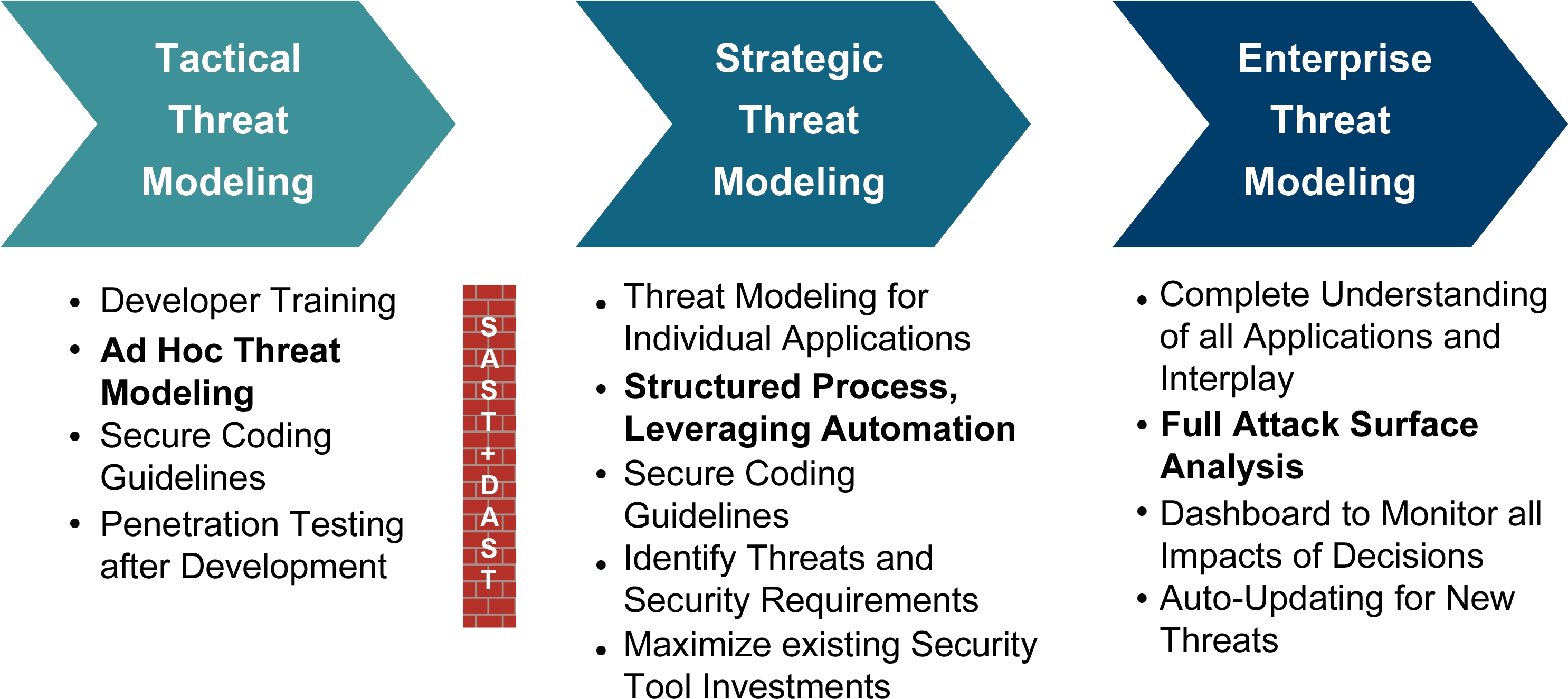 Threat Modeling Maturity Curve - Threat (2970x1334), Png Download