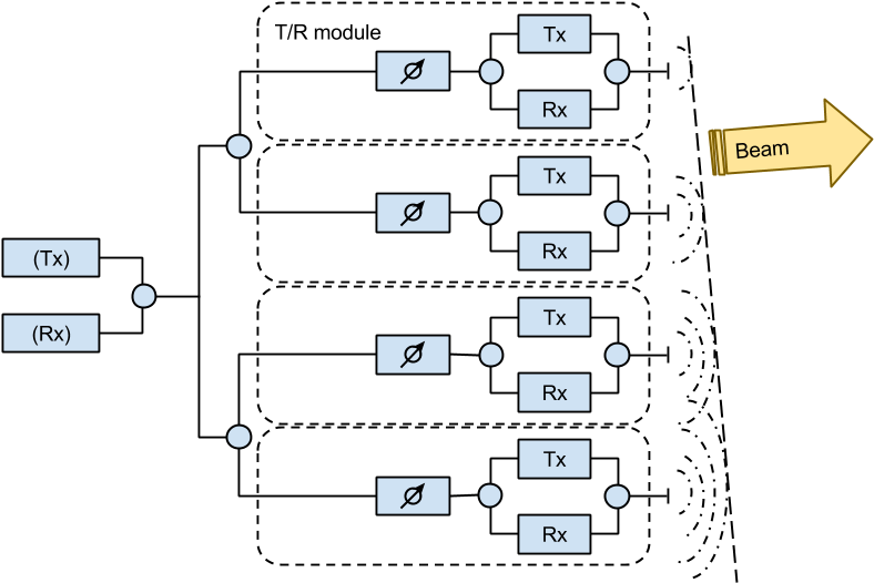 Mechanism Of Aesa Antenna - フェーズド アレイ アンテナ 原理 (825x538), Png Download