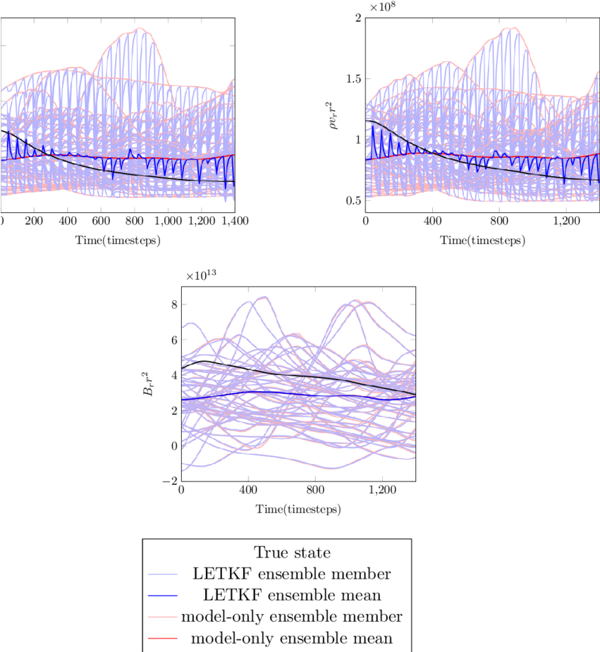 State At Observation Point, = (74, 0 @ - Architecture (850x1143), Png Download